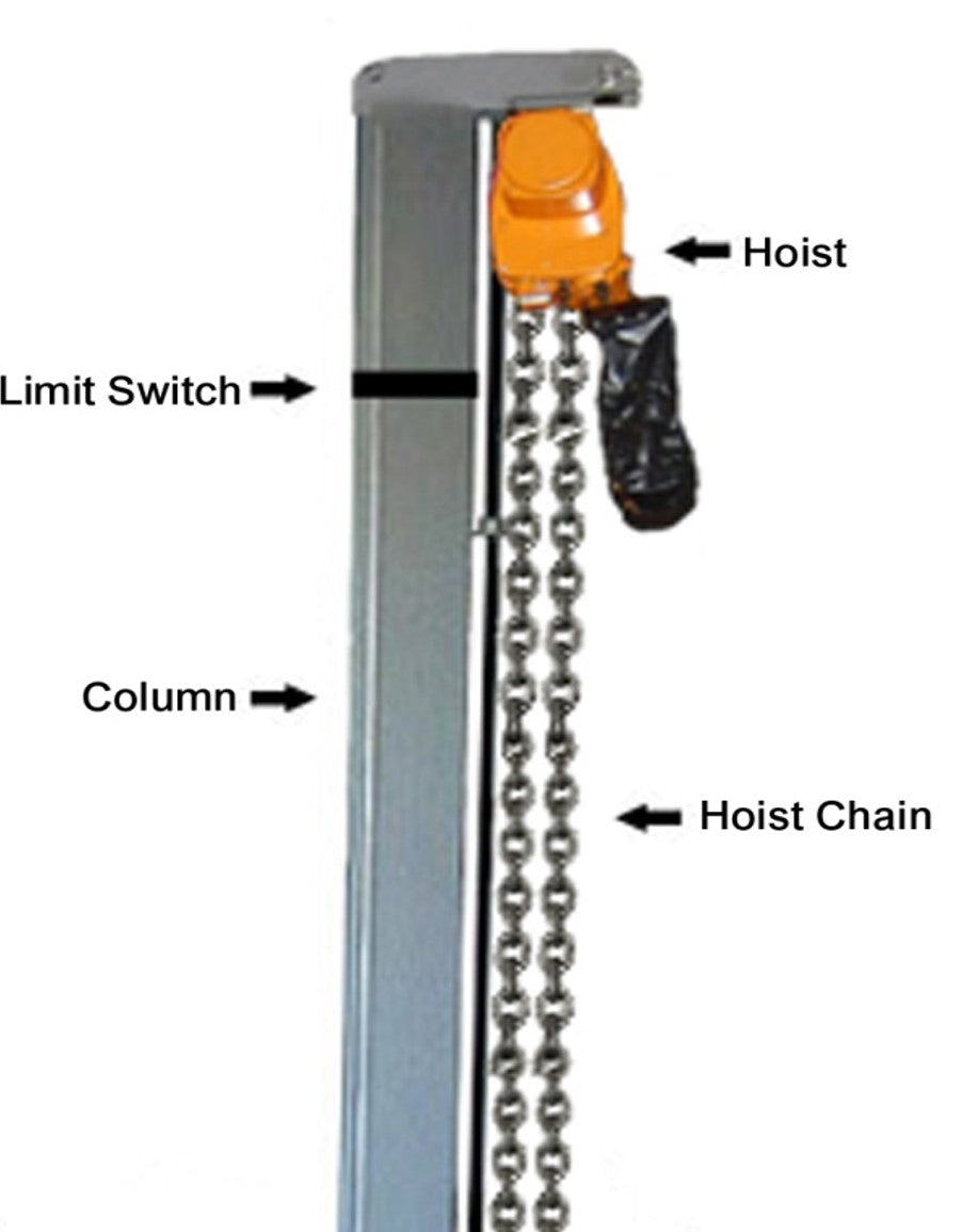 AeroLift 2500 Retrofit Kit